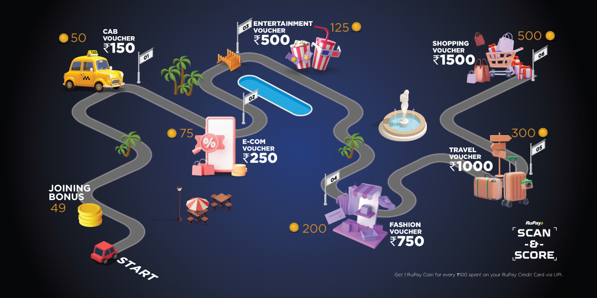 rupay scan and score milestone